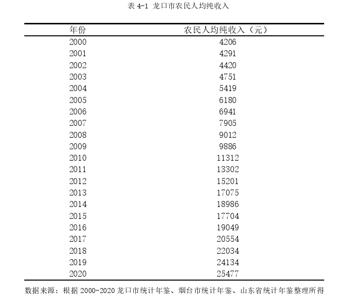 农业论文参考