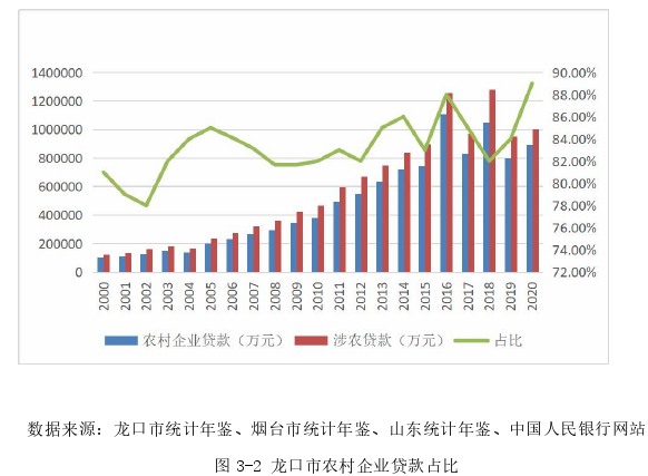 农业论文怎么写