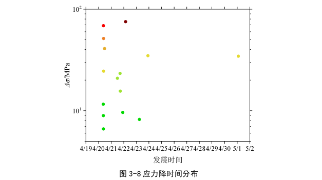 工程硕士论文参考