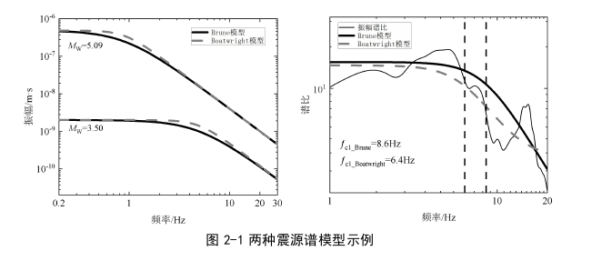 工程硕士论文怎么写