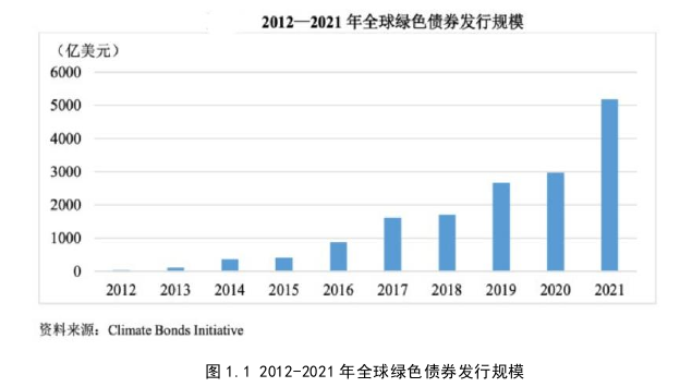 在职研究生论文参考