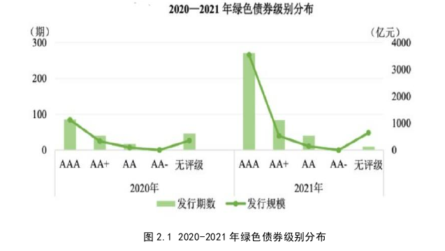 在职研究生论文怎么写