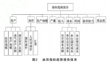 职称论文怎么写