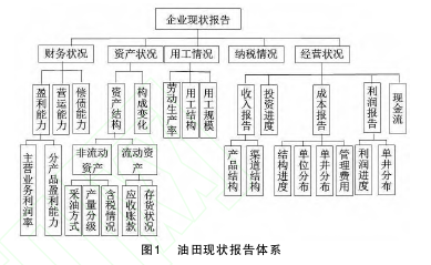 职称论文参考