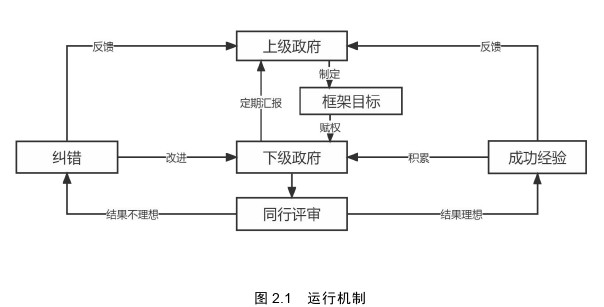 工程管理论文参考