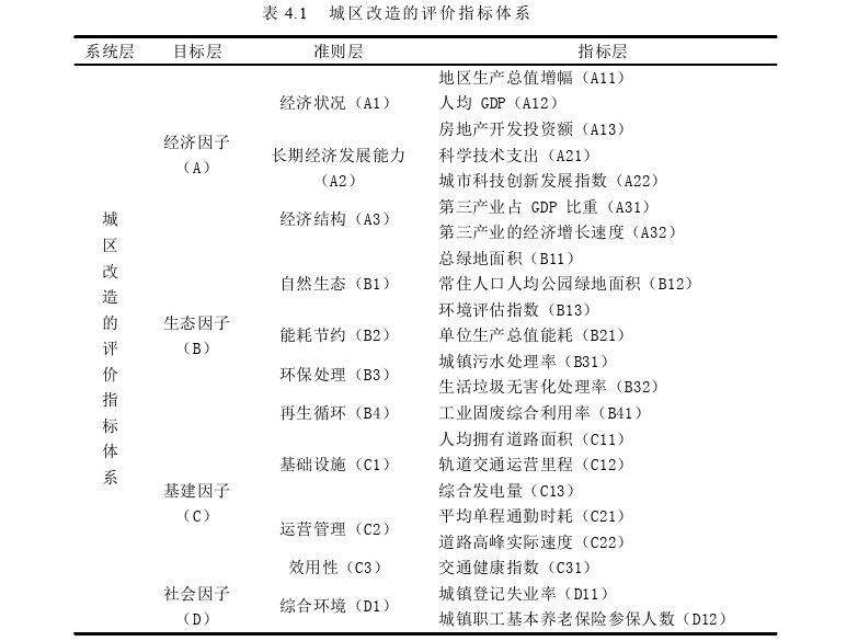 工程管理论文怎么写