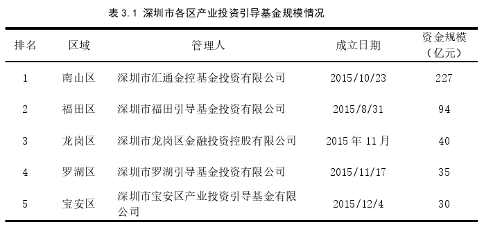 管理论文怎么写