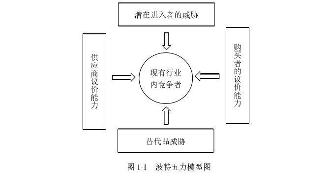 MBA论文参考