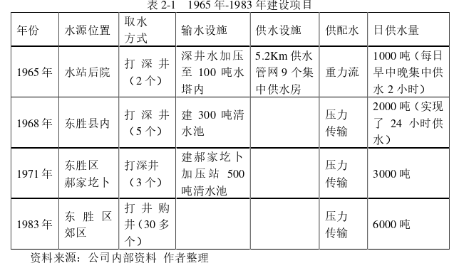 MBA论文怎么写