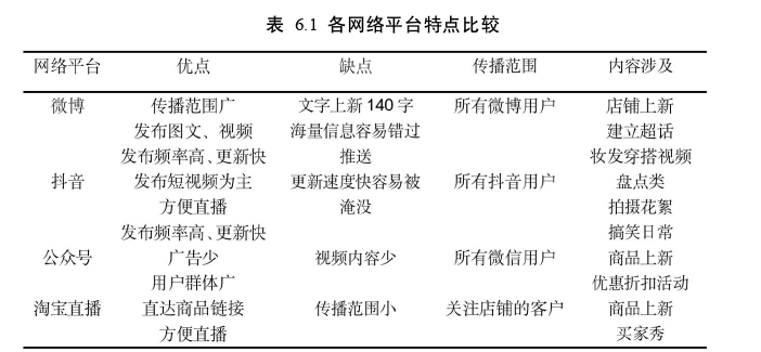 市场营销论文参考