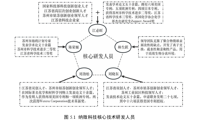 会计论文参考