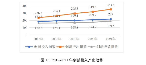 会计论文怎么写