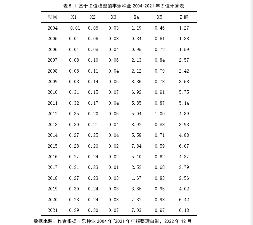 财务管理论文参考