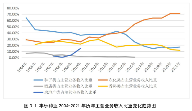 财务管理论文怎么写