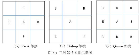 经济论文参考