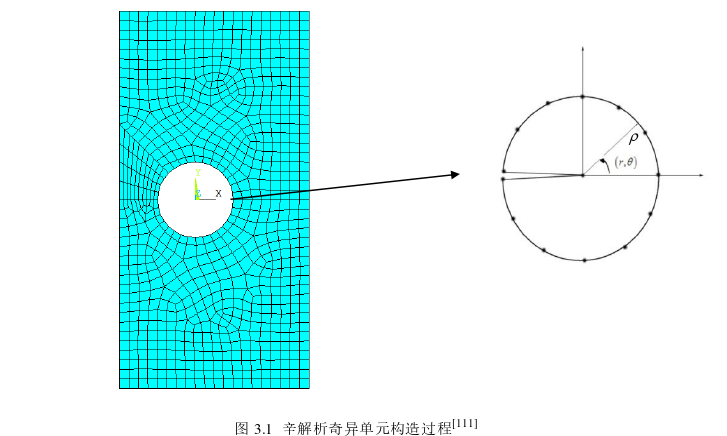 工程论文发表参考