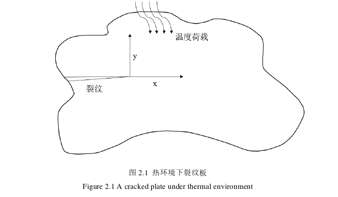 工程论文发表怎么写