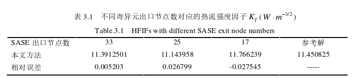 工程论文发表怎么写