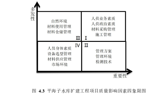 工程管理论文参考