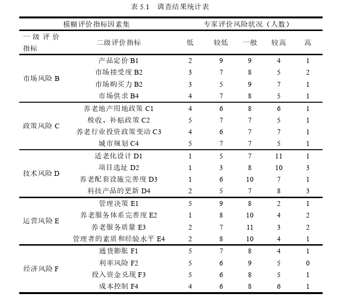 项目管理论文参考