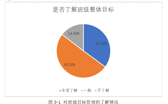 教育论文怎么写