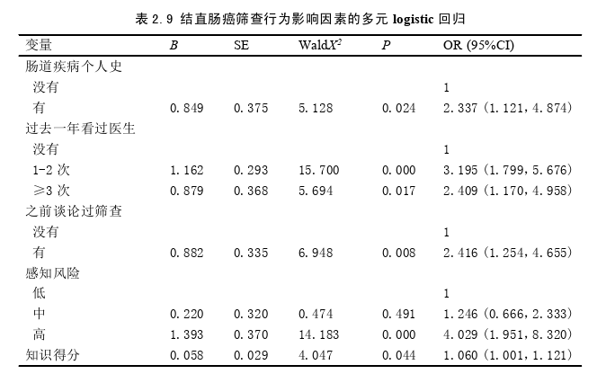 护理论文参考