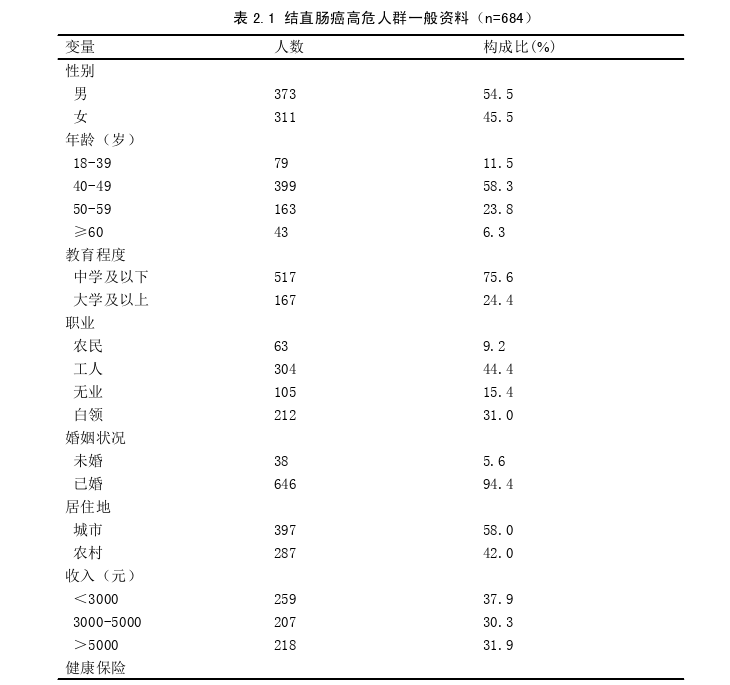 护理论文怎么写