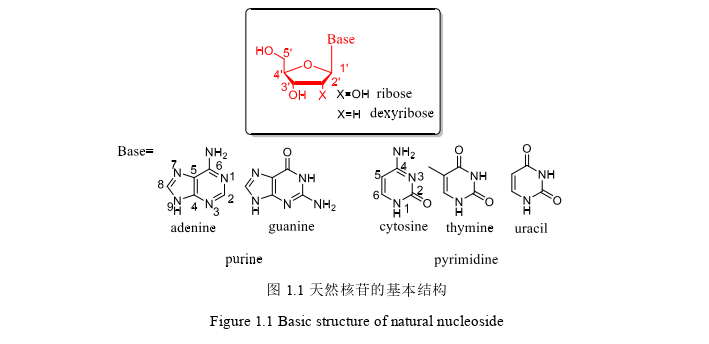 医药学论文怎么写