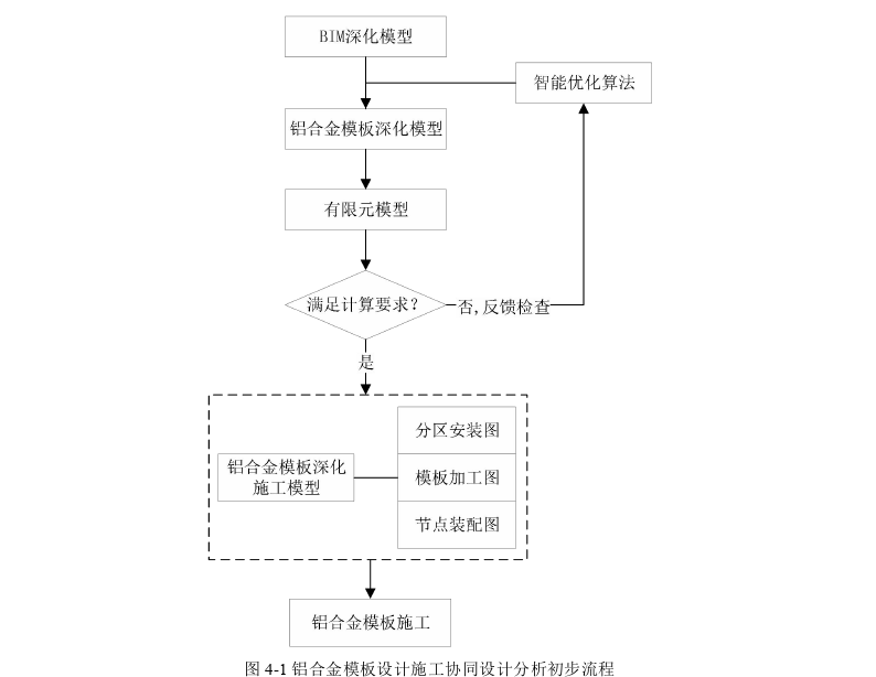 土木工程论文参考