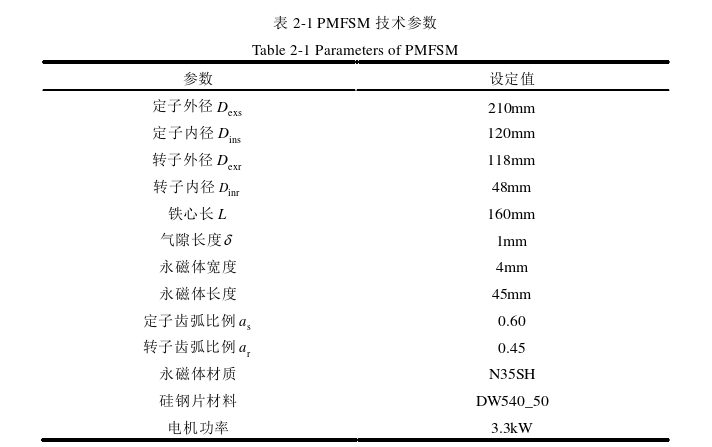 电力论文参考