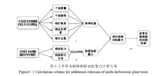 工程硕士论文参考