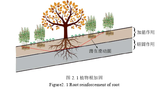 工程硕士论文怎么写