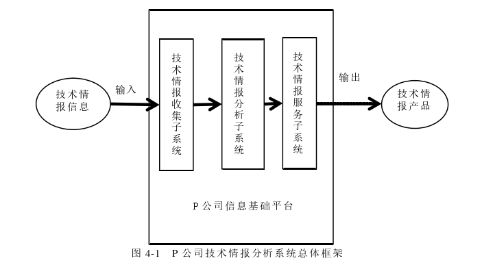 在职研究生论文参考