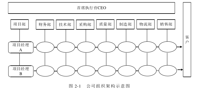 在职研究生论文怎么写