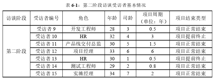 工程管理论文参考