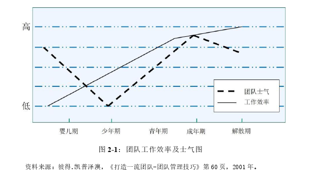 工程管理论文怎么写