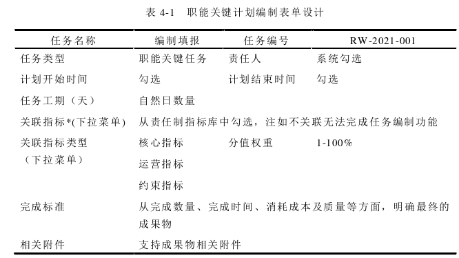 管理论文参考