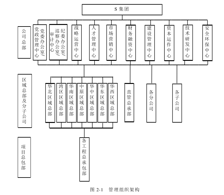 管理论文怎么写