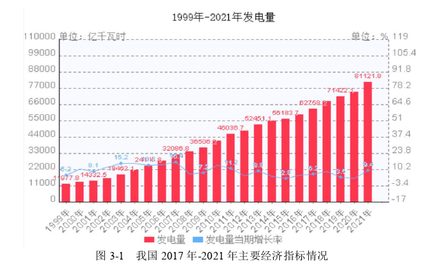 MBA论文参考