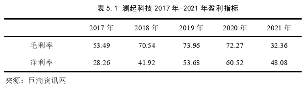 会计论文参考