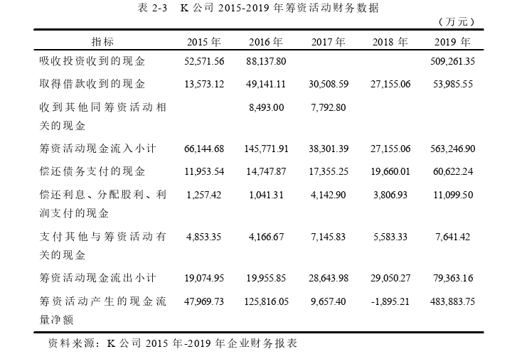 财务管理论文怎么写