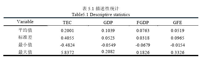 经济论文参考