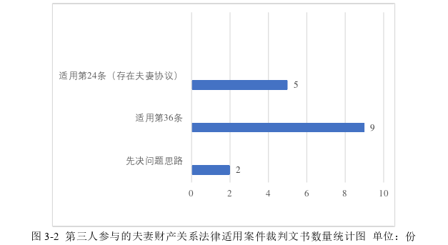 法学理论论文参考