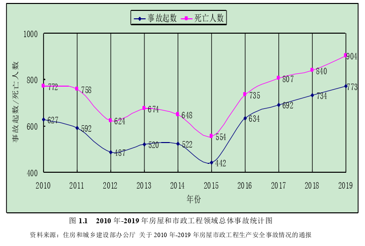 工程管理论文怎么写