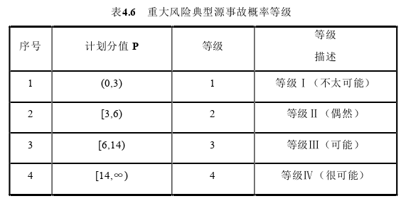 工程管理论文参考