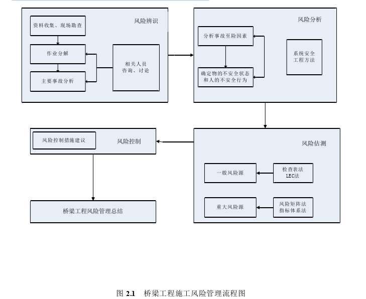 工程管理论文怎么写