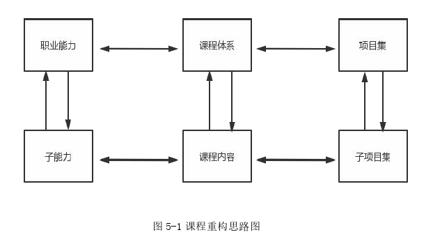 项目管理论文参考