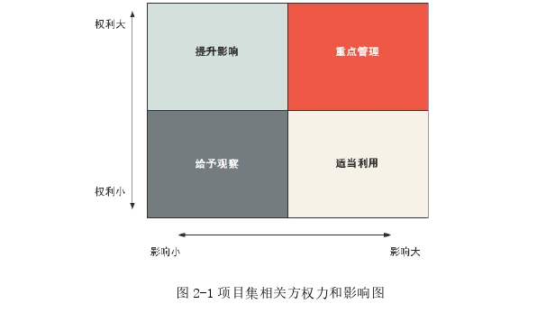 项目管理论文怎么写