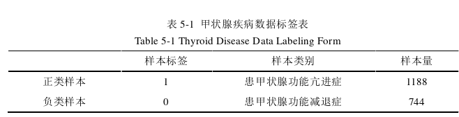 医学论文参考