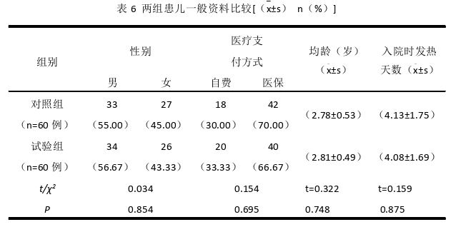 护理论文参考